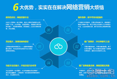 網(wǎng)絡(luò)推廣專(zhuān)家云網(wǎng)客 價(jià)格、廠家與供應(yīng)商全解析