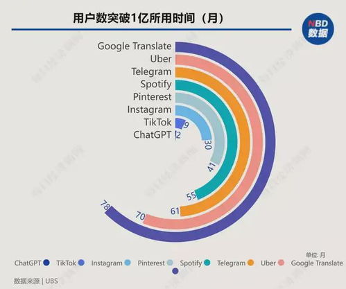 人工智能基礎(chǔ)軟件 為何令谷歌警惕，國(guó)內(nèi)廠商的機(jī)遇與挑戰(zhàn)