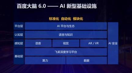 AI驅(qū)動(dòng)，智啟未來(lái) 聚焦烏鎮(zhèn)峰會(huì)，探討人工智能基礎(chǔ)軟件如何賦能產(chǎn)業(yè)智能化