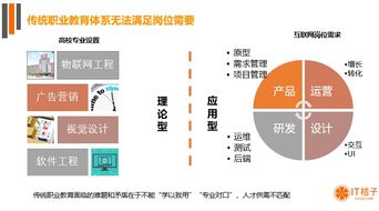 人工智能基礎(chǔ)軟件開發(fā) 職業(yè)教育5億市場(chǎng)的新藍(lán)海