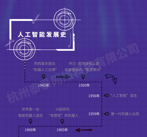 一圖看懂人工智能 從基礎(chǔ)到洞察